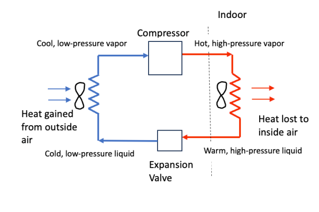 GaN 基 PFC 提高 HVAC 热泵效率